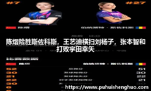 陈熠险胜斯佐科斯，王艺迪横扫刘杨子，张本智和打败宇田幸矢